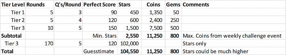 Weekly Challenge Rewards Chart